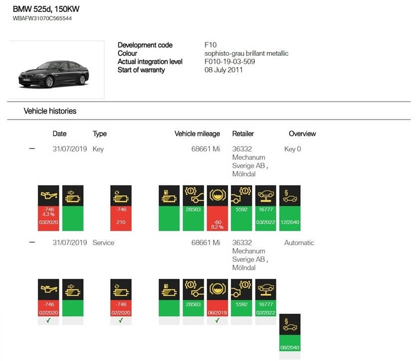 BMW digital service book