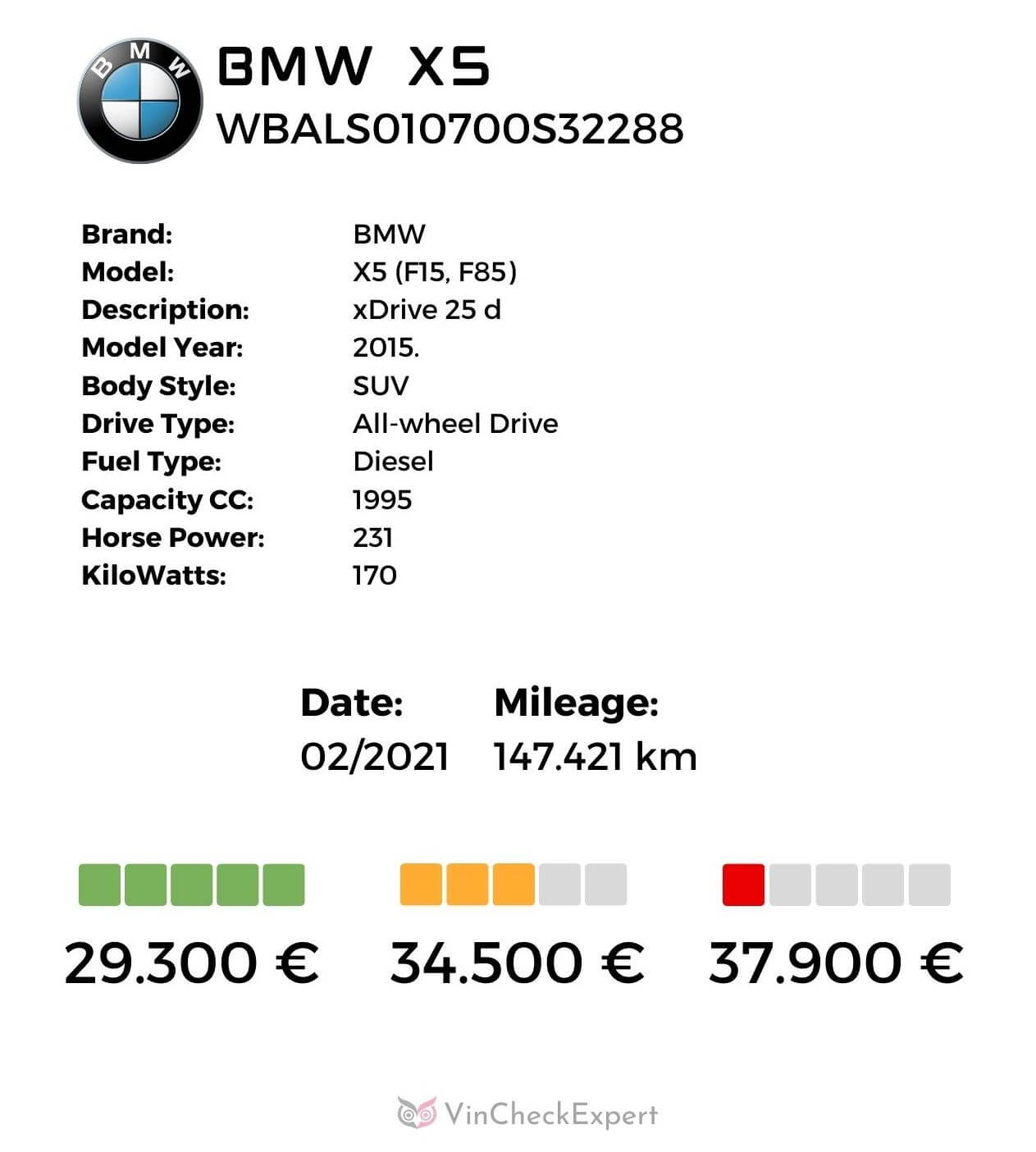 Évaluation de la voiture